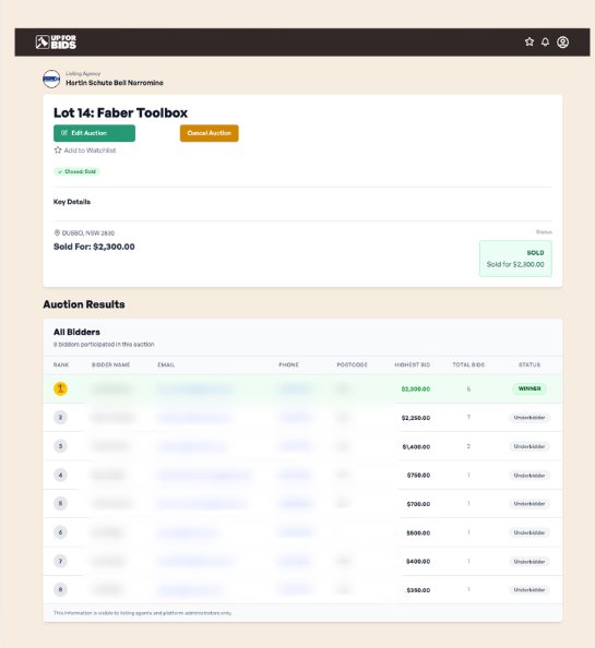 Example of under-bidder details from Faber Toolbox auction